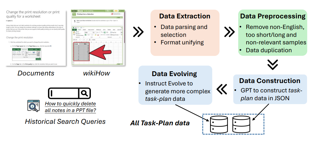 微软华人团队最新研究：从LLM到LAM，让大模型真正具有「行动力」！