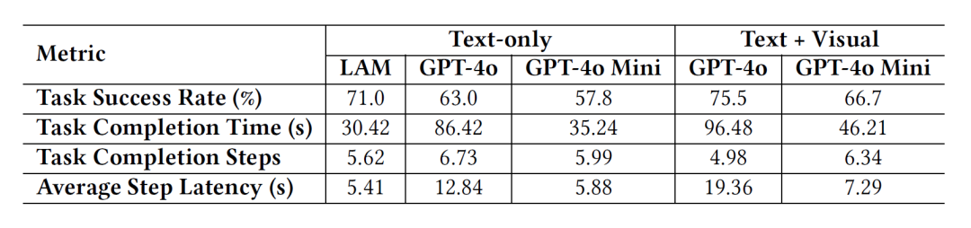 微软华人团队最新研究：从LLM到LAM，让大模型真正具有「行动力」！