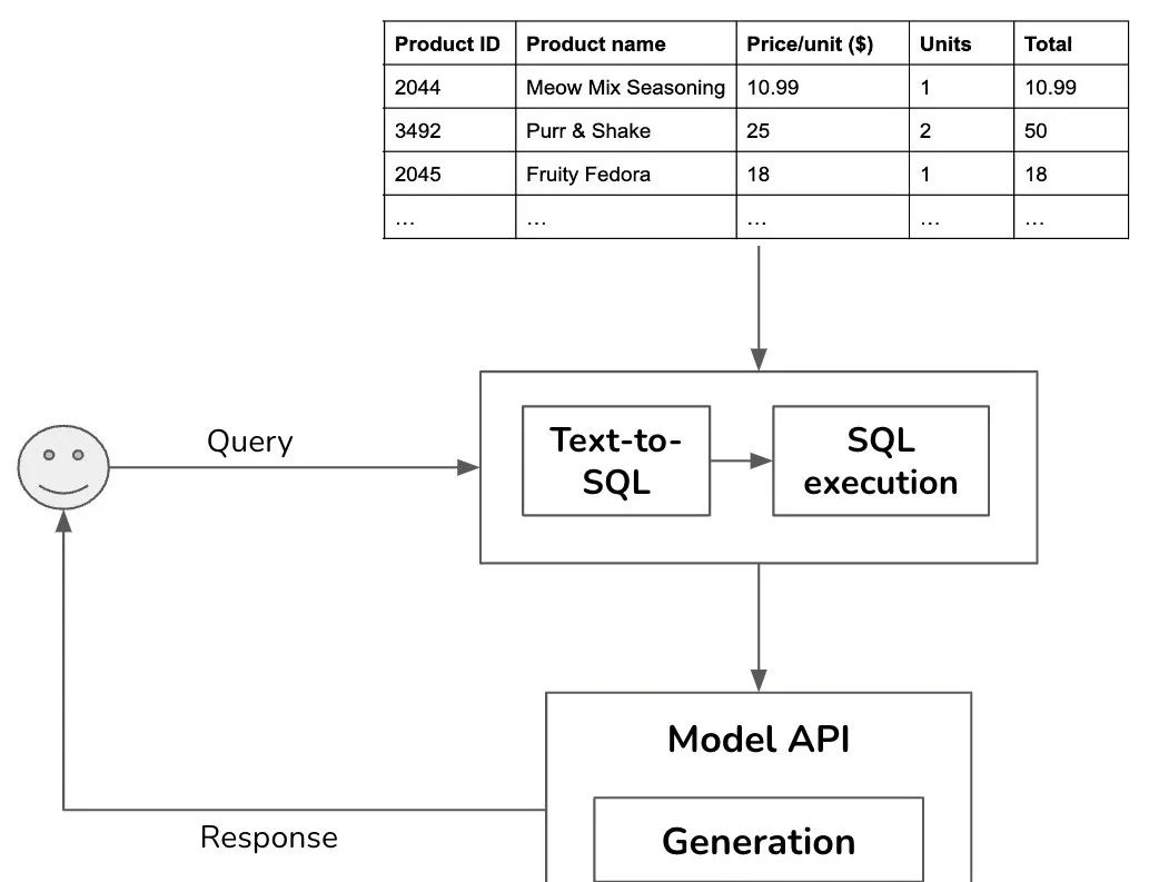 从0到1：如何设计与实现AI大模型应用平台
