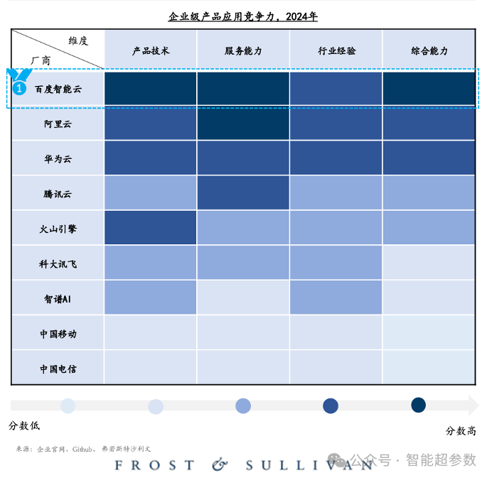 2025年，大模型厂商将激战企业级市场，赢家会是谁？