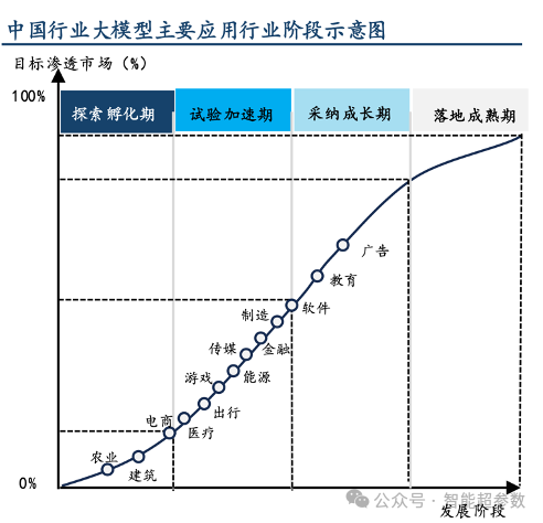 2025年，大模型厂商将激战企业级市场，赢家会是谁？