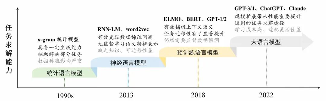 一文彻底讲透GPT架构及推理原理