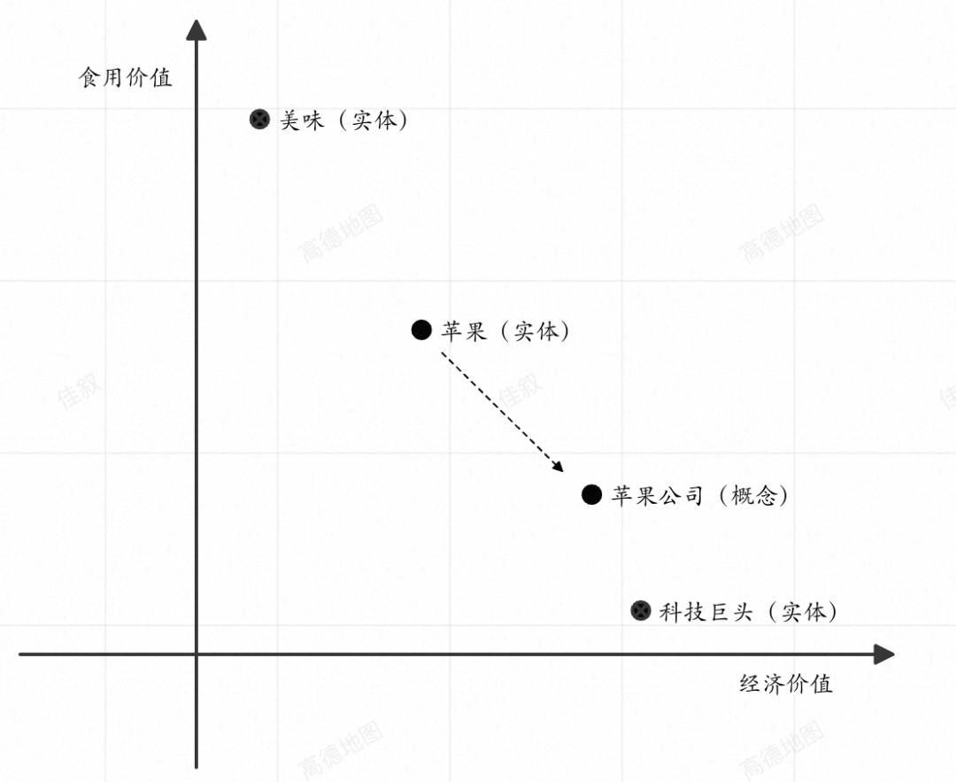 一文彻底讲透GPT架构及推理原理