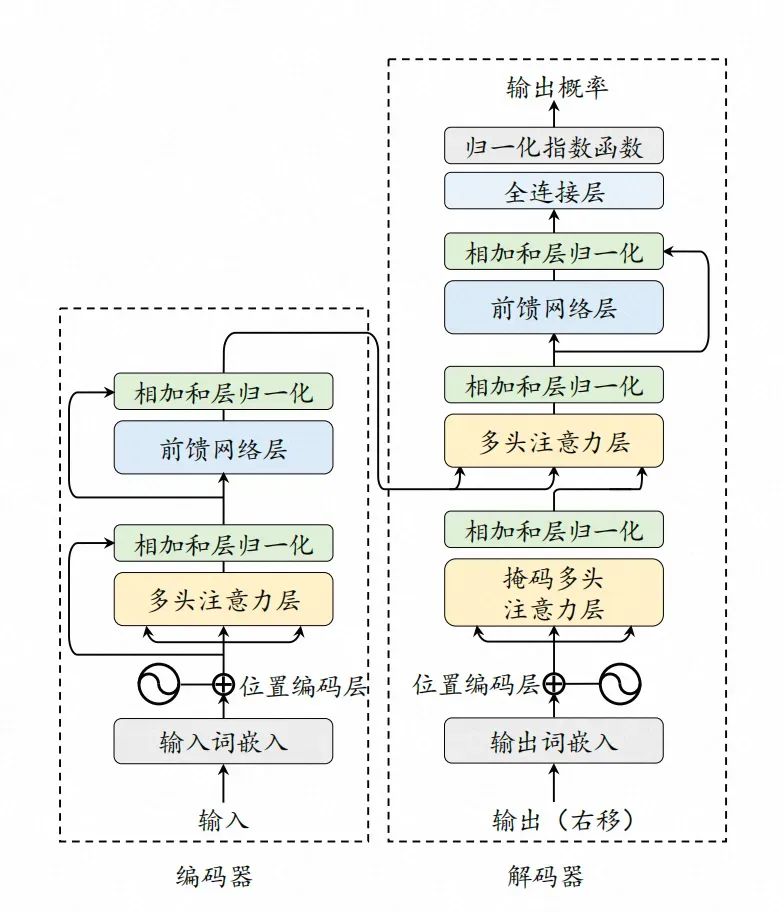 一文彻底讲透GPT架构及推理原理