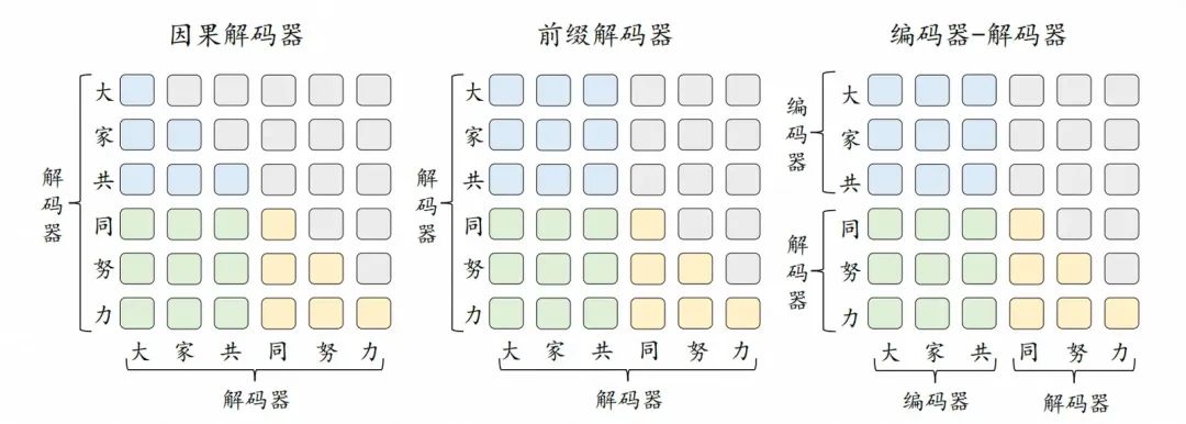 一文彻底讲透GPT架构及推理原理