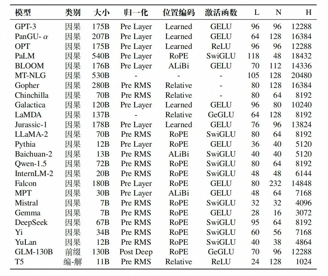 一文彻底讲透GPT架构及推理原理