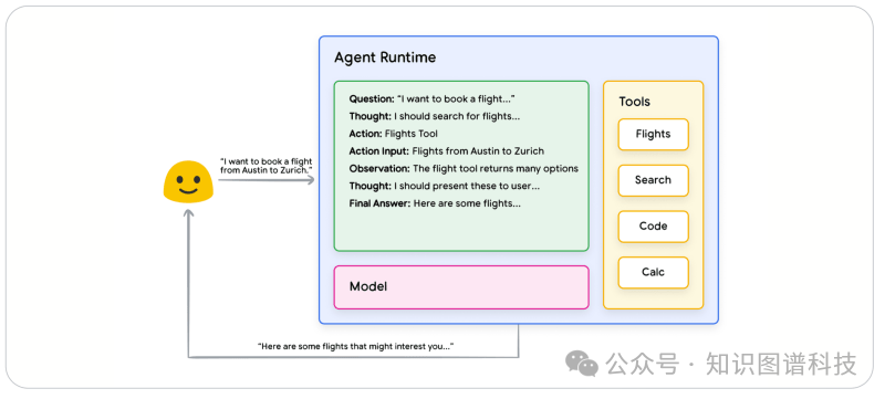 Google发布AI Agent企业级智能体白皮书