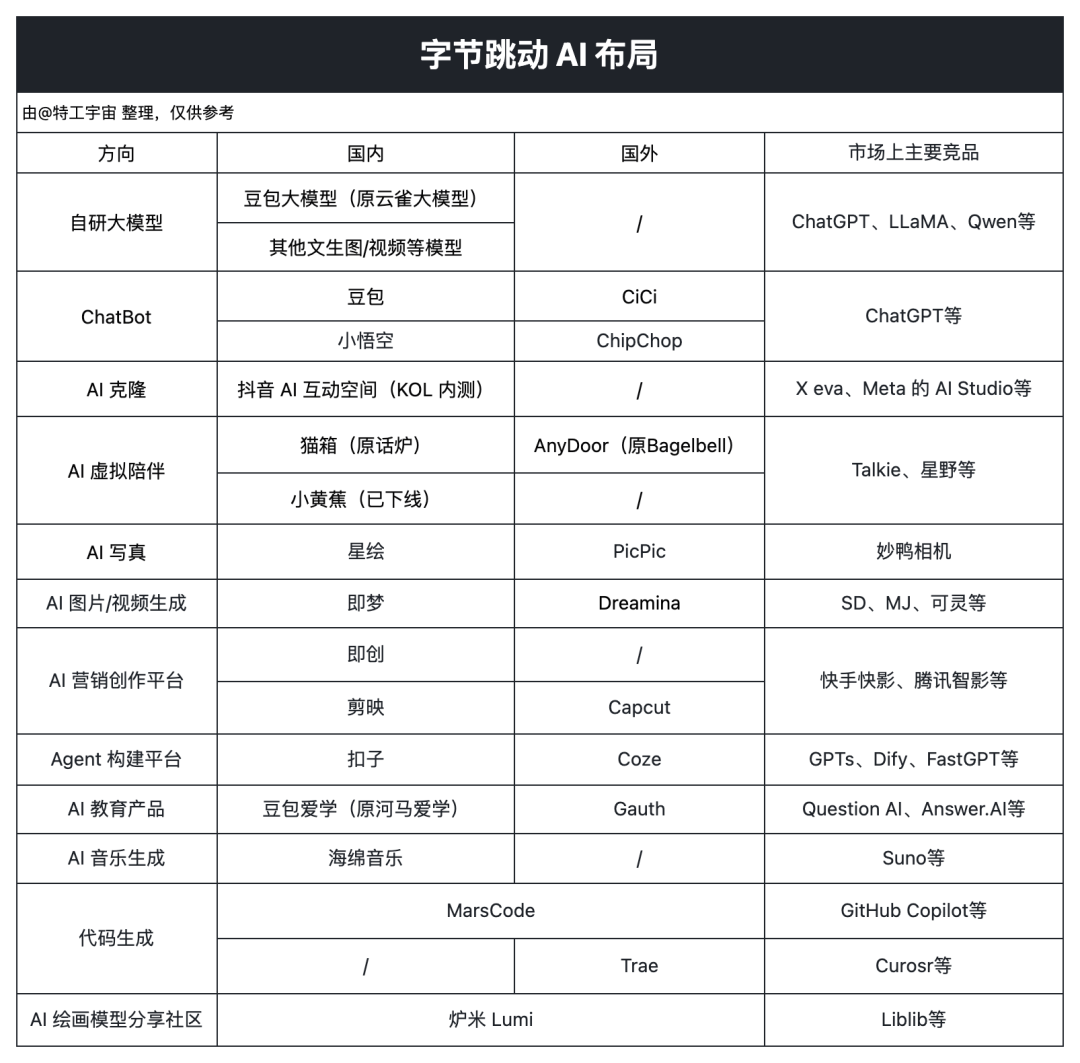 字节，悄咪咪做了个 Cursor