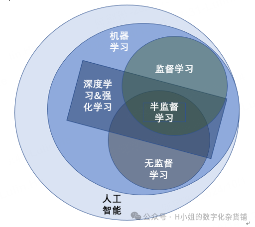 AI大模型技术层行业分析(三)迭代版