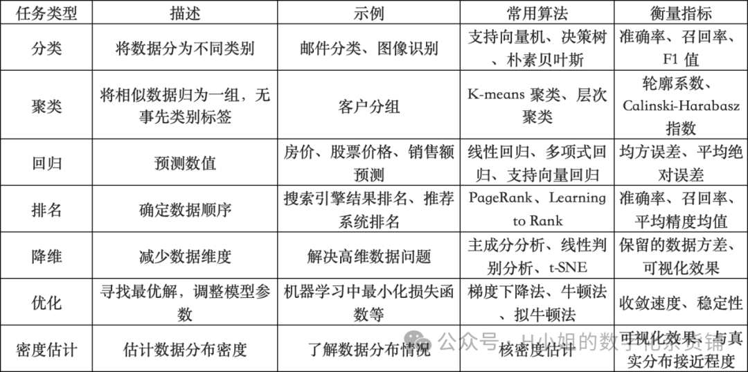 AI大模型技术层行业分析(三)迭代版