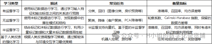 AI大模型技术层行业分析(三)迭代版
