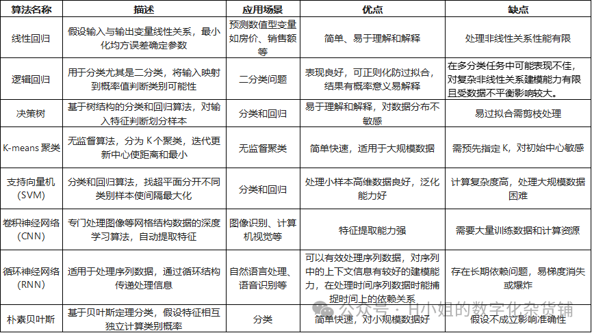 AI大模型技术层行业分析(三)迭代版