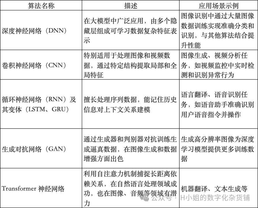 AI大模型技术层行业分析(三)迭代版