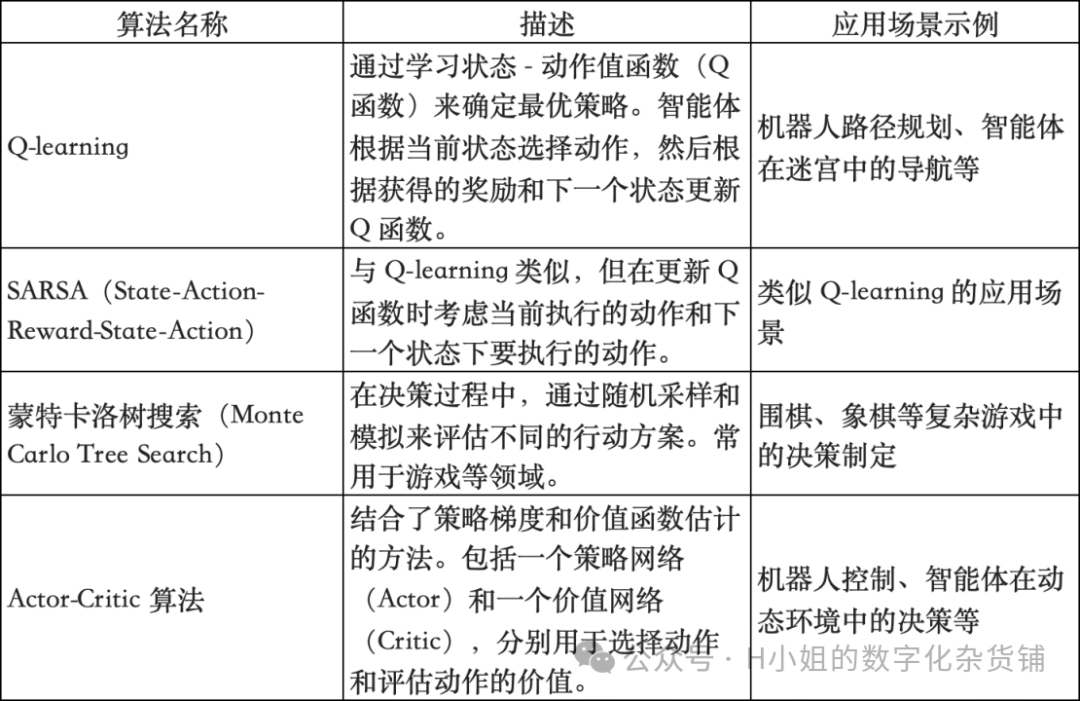 AI大模型技术层行业分析(三)迭代版