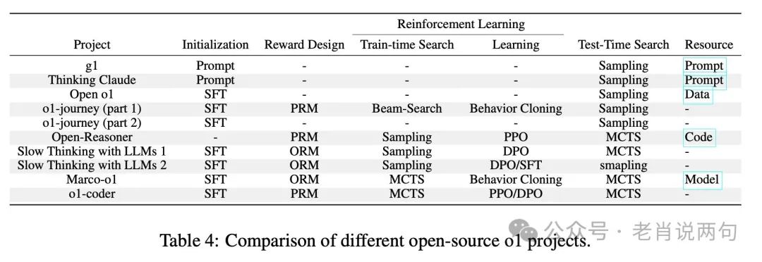 中国研究者破解OpenAI 01和03的“思考”秘密，AGI时代即将到来？