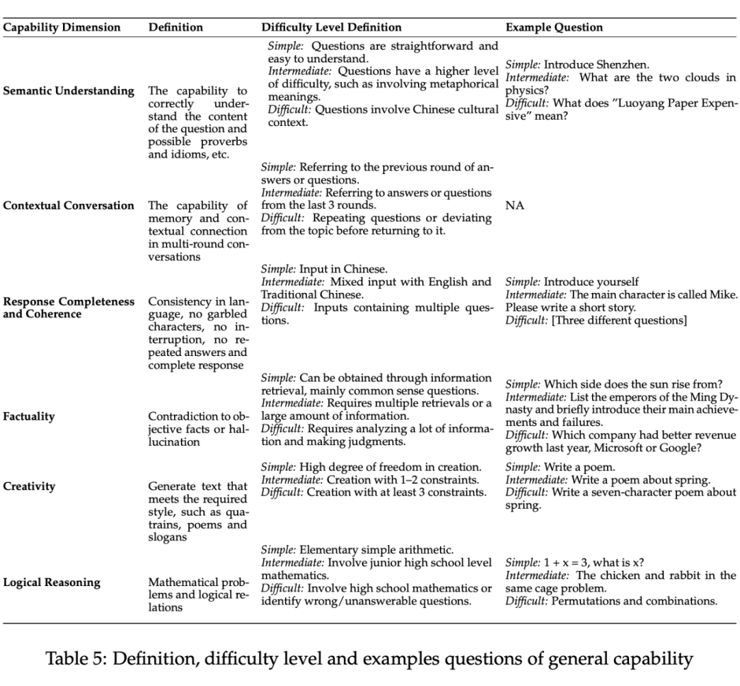 LalaEval：面向领域大模型的端到端人工评测框架