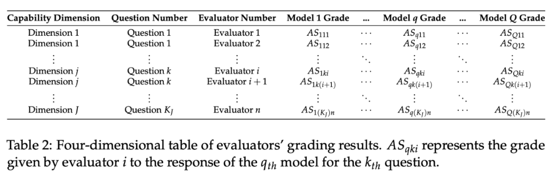 LalaEval：面向领域大模型的端到端人工评测框架