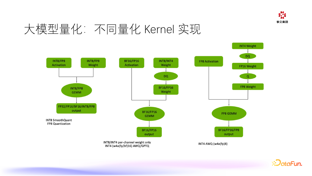 大模型在陌陌的推理与应用