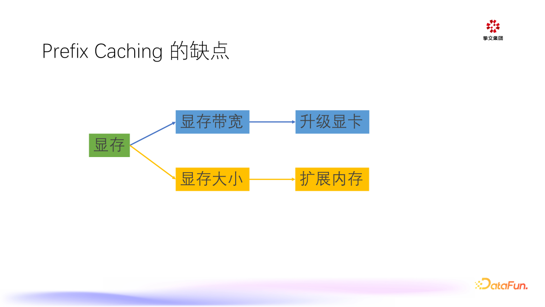 大模型在陌陌的推理与应用