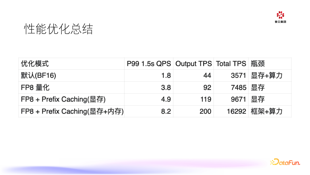 大模型在陌陌的推理与应用