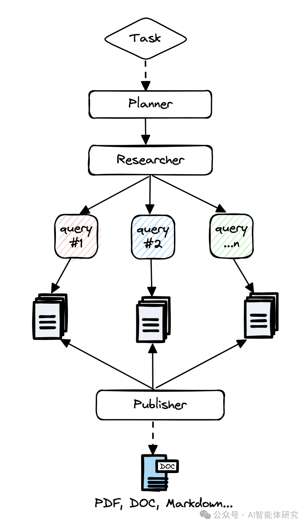 解密GPT Researcher：让AI成为你的专属研究助手