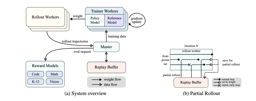 在可以 RL 的地方，将迎来更多「李世石时刻」