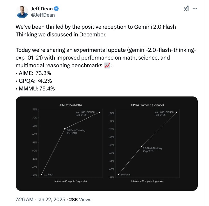 1M长上下文，满血版Gemini 2.0又一次登上Chatbot Arena榜首