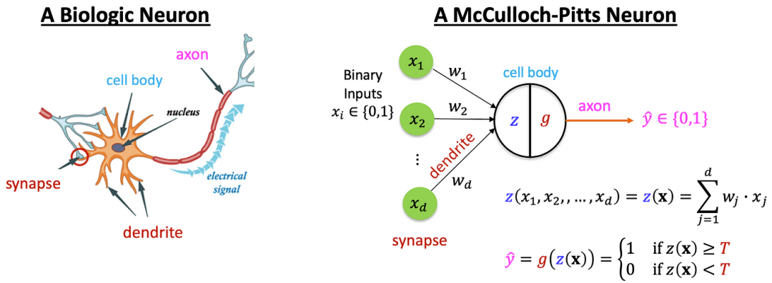 漫画大模型简史
