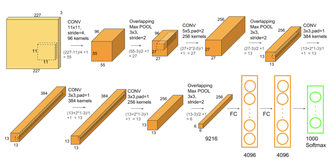 漫画大模型简史
