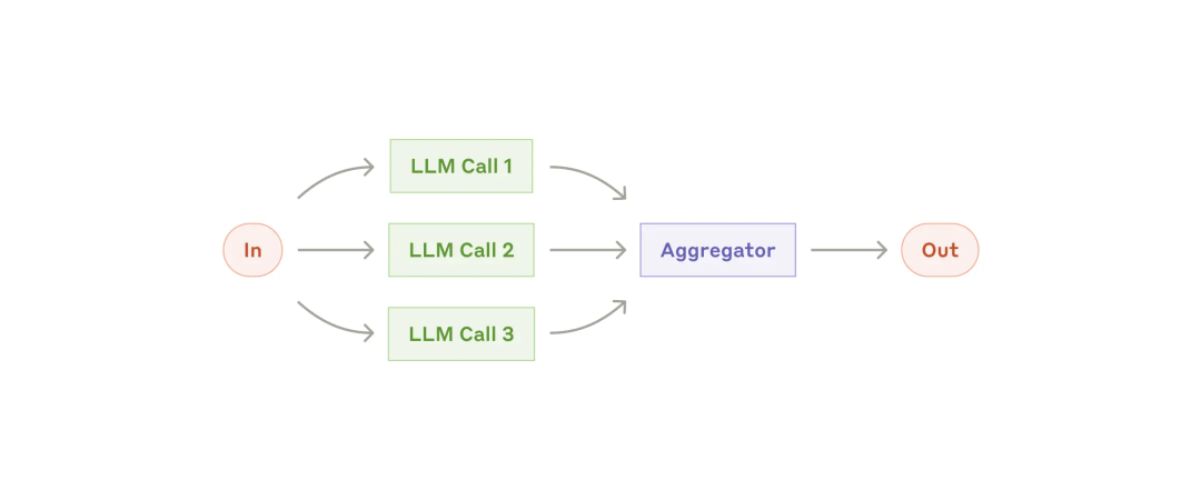 2025 年：如何构建有效的智能体