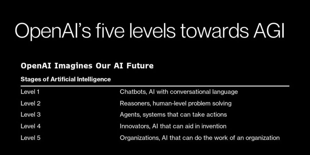 OpenAI逆时间发布Operator, 我发现Claude就输在没有浏览器沙盒