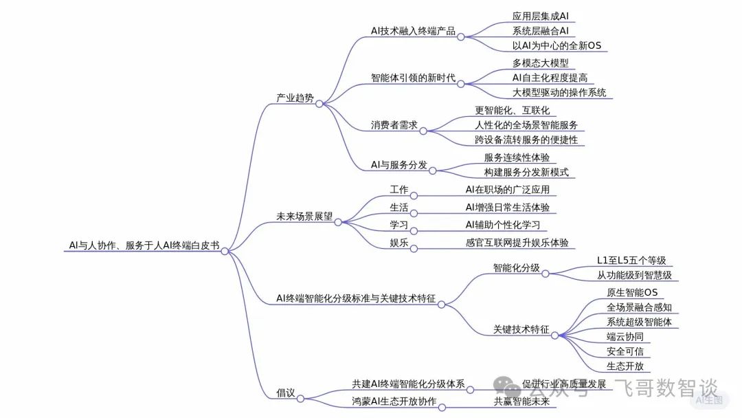大模型在科研工作中的实践