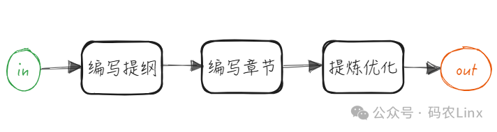 AI Agents(智能体)是什么能做什么