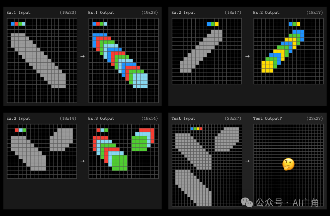 OpenAI o3的真实智能水平