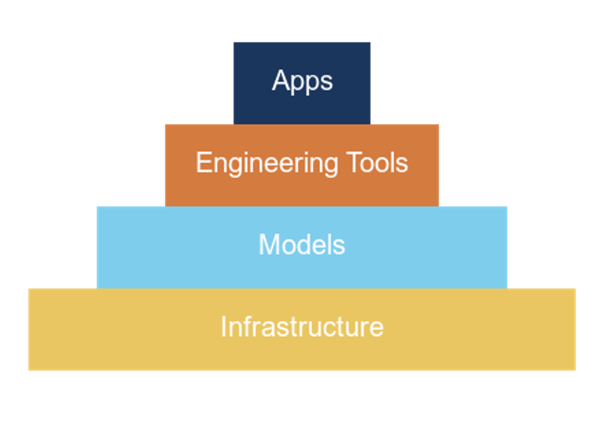 AI创业者的惨痛教训：押注模型准确性是产品陷阱，利用模型灵活性才是答案