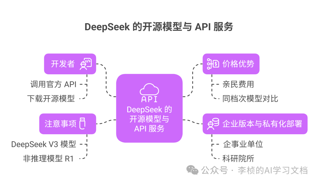 这两天,DeepSeek-R1 为什么突然刷屏?8 问 8 答足以解你疑惑