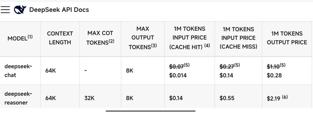 被DeepSeek卷到了!Sam Altman首次承认OpenAI的闭源策略“站在了历史错误的一边”|甲子光年