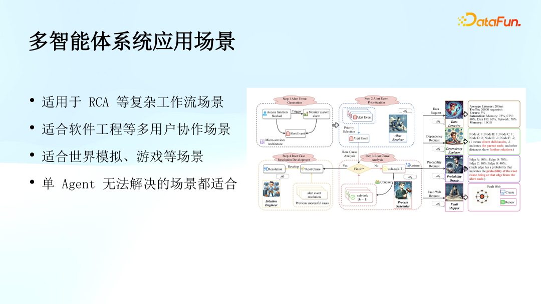 顺丰科技：多智能体系统（OpenAI Swarm）的可观测性研究与实践