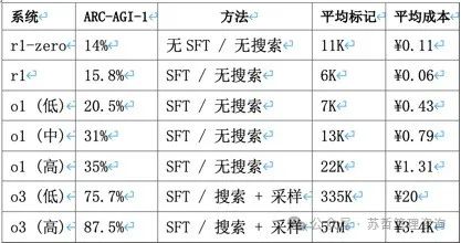 R1比R1-ZERO更重要-深度探索公司R1-ZERO和R1的分析
