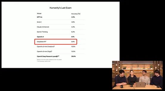 OpenAI反击DeepSeek！刚发布新模型Deep research，刷新最高记录