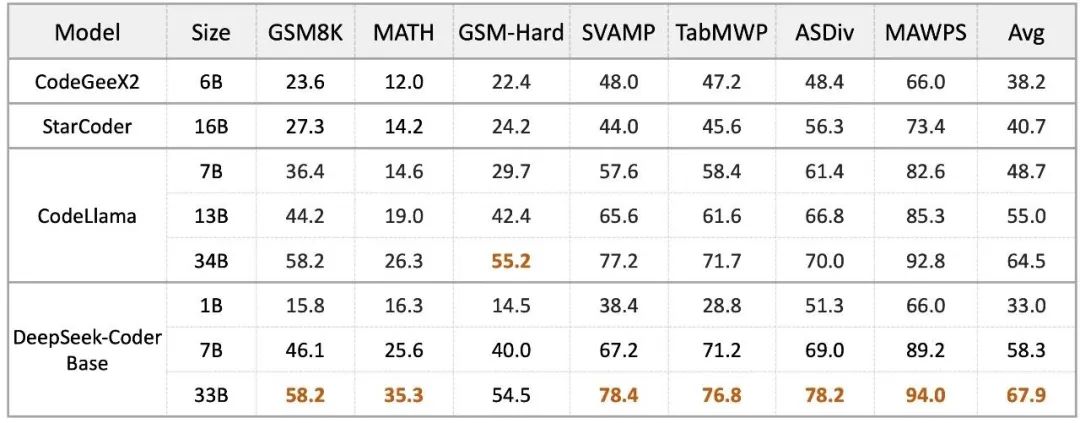DeepSeek 成长史：追光者的技术远征 | 江湖录