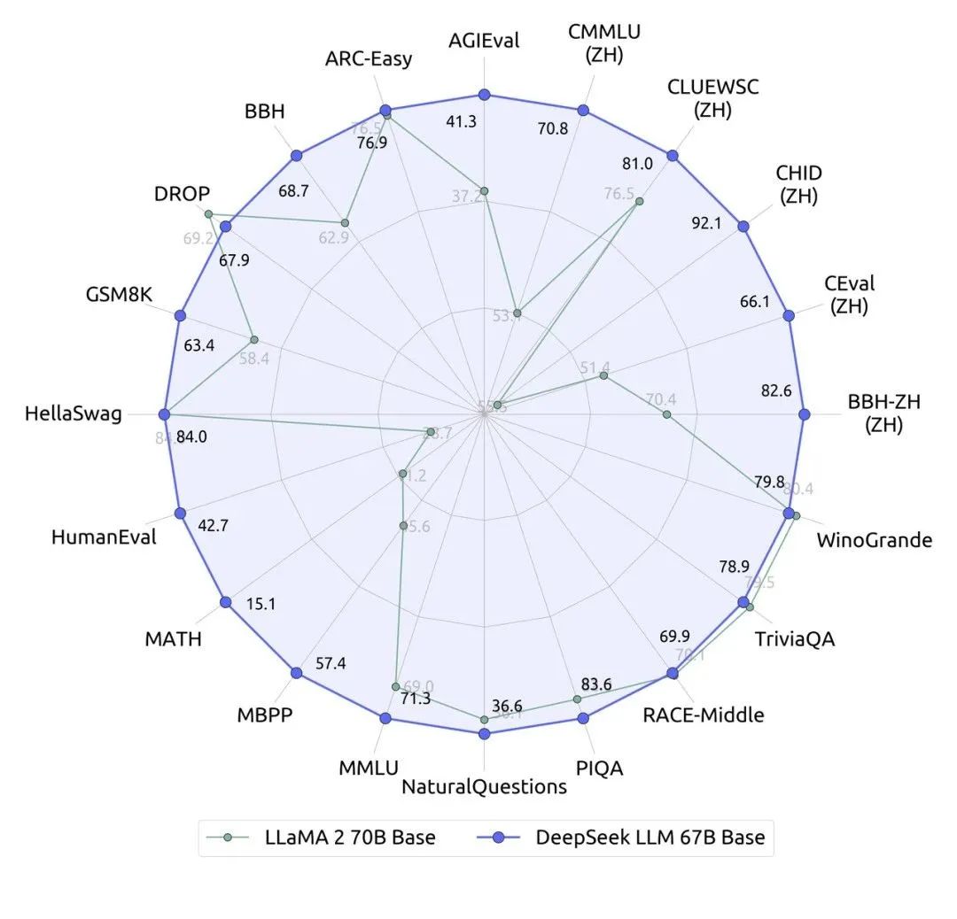 DeepSeek 成长史：追光者的技术远征 | 江湖录