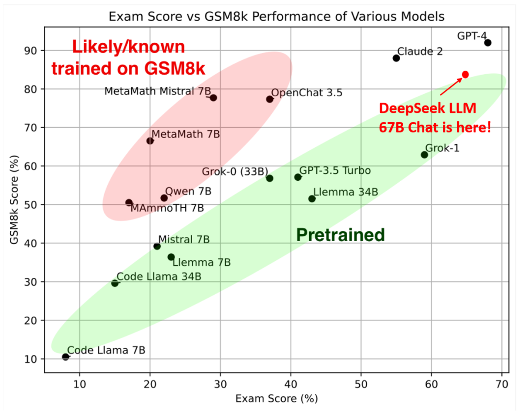 DeepSeek 成长史：追光者的技术远征 | 江湖录