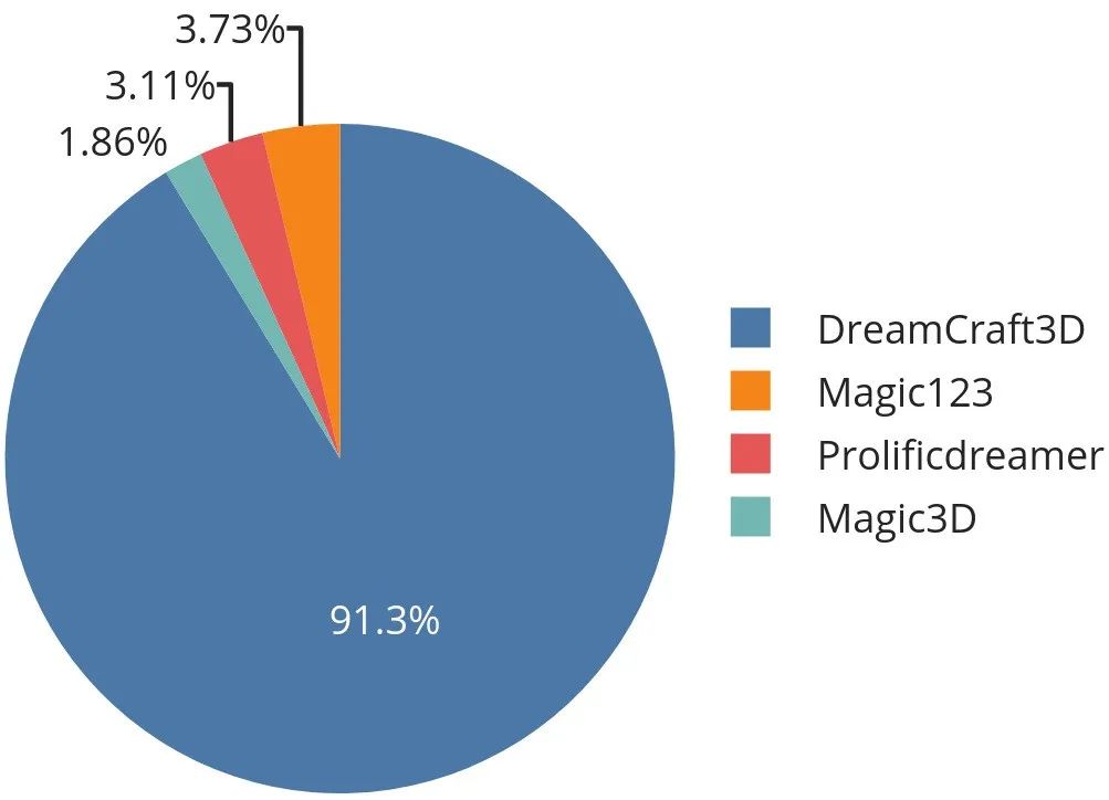 DeepSeek 成长史：追光者的技术远征 | 江湖录