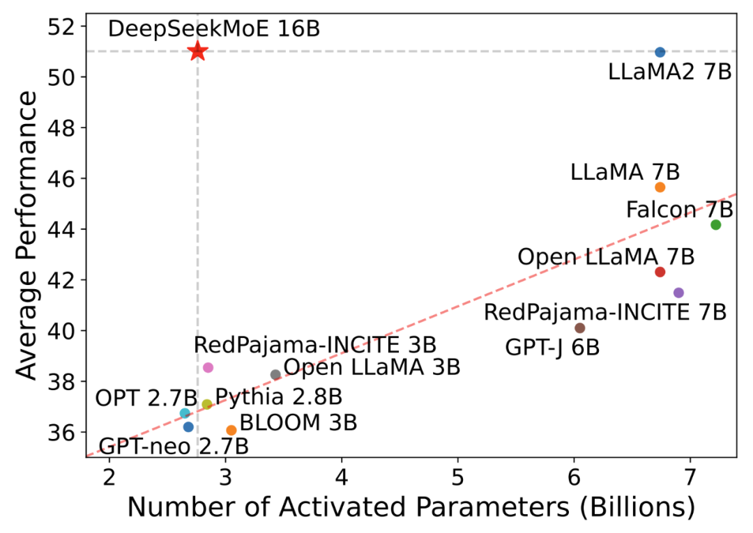 DeepSeek 成长史：追光者的技术远征 | 江湖录