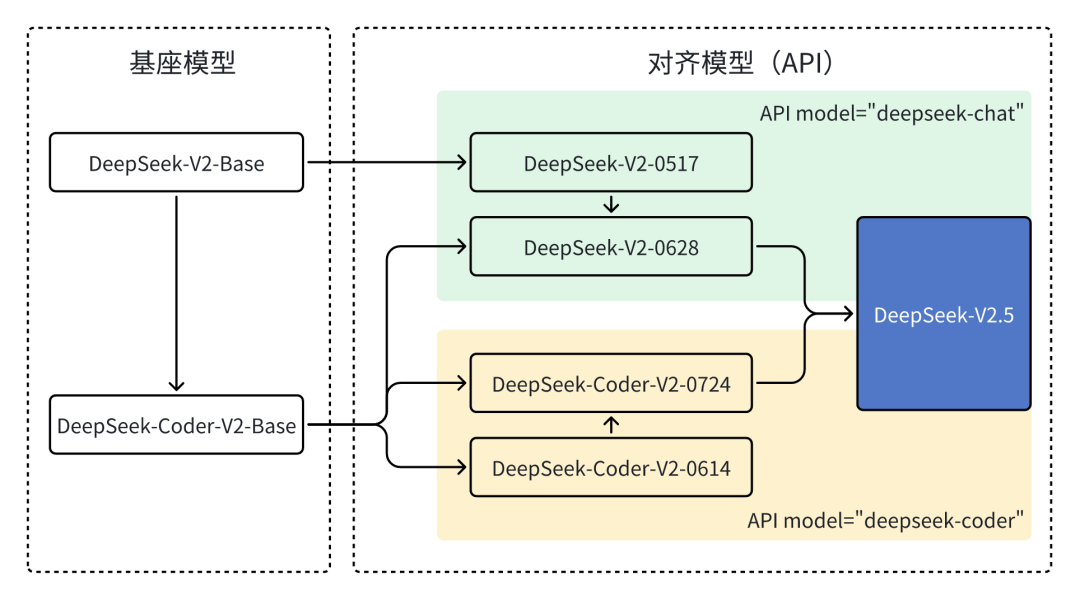 DeepSeek 成长史：追光者的技术远征 | 江湖录