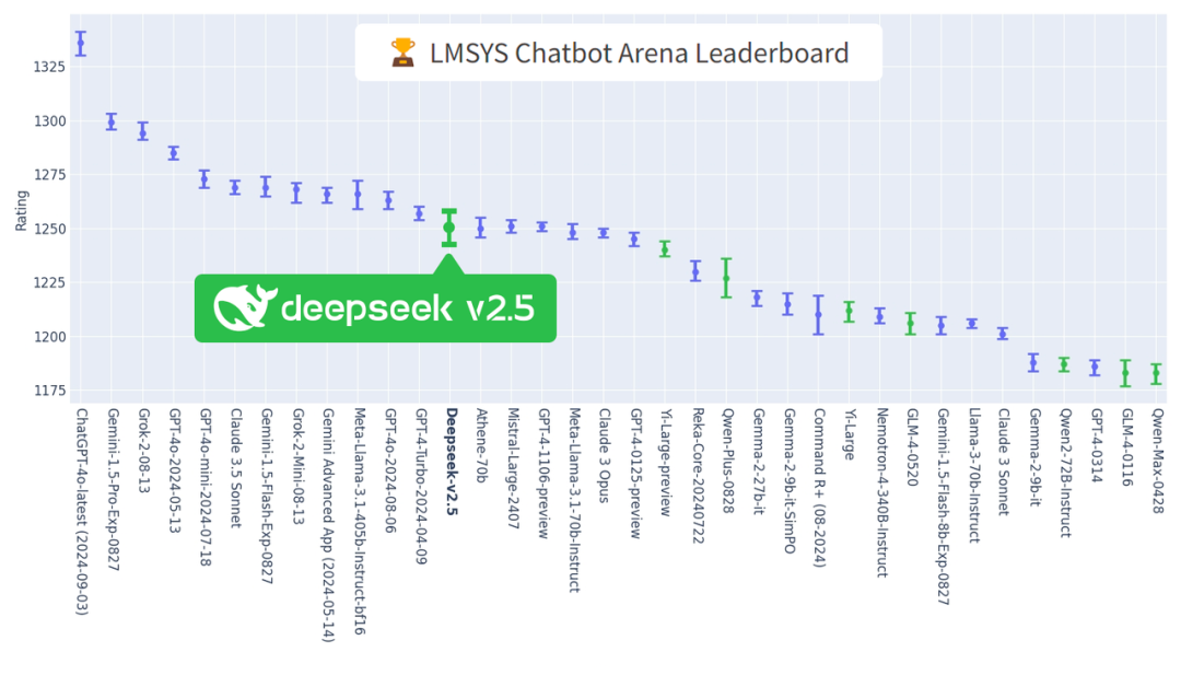 DeepSeek 成长史：追光者的技术远征 | 江湖录