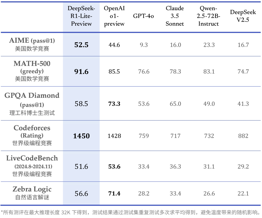 DeepSeek 成长史：追光者的技术远征 | 江湖录