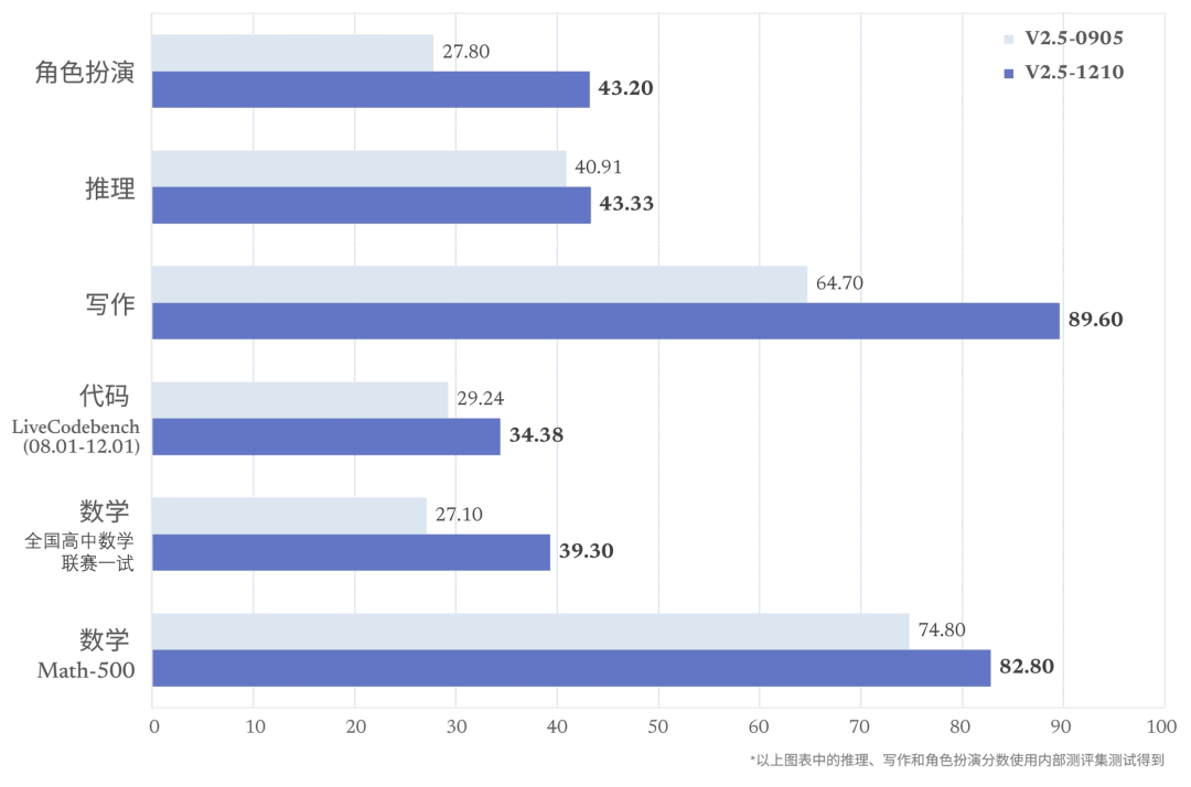 DeepSeek 成长史：追光者的技术远征 | 江湖录
