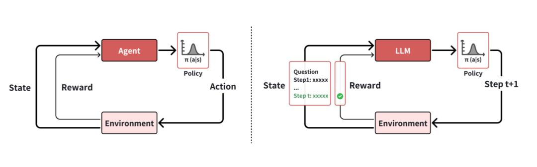 CCF的研讨会实录：解构DeepSeek-R1！